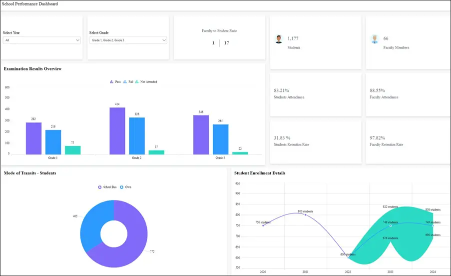 Uncover Key Business Insights with Cohort Analysis | Bold BI