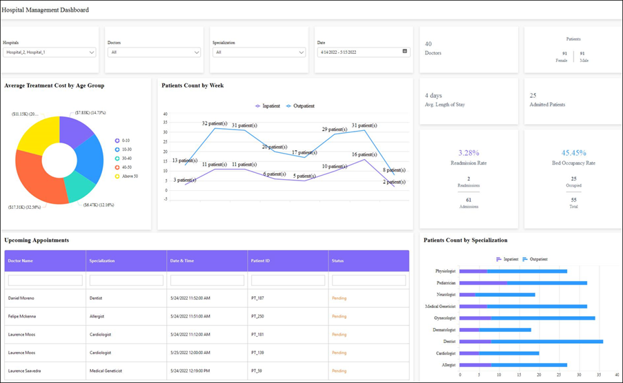 Uncover Key Business Insights With Cohort Analysis | Bold BI