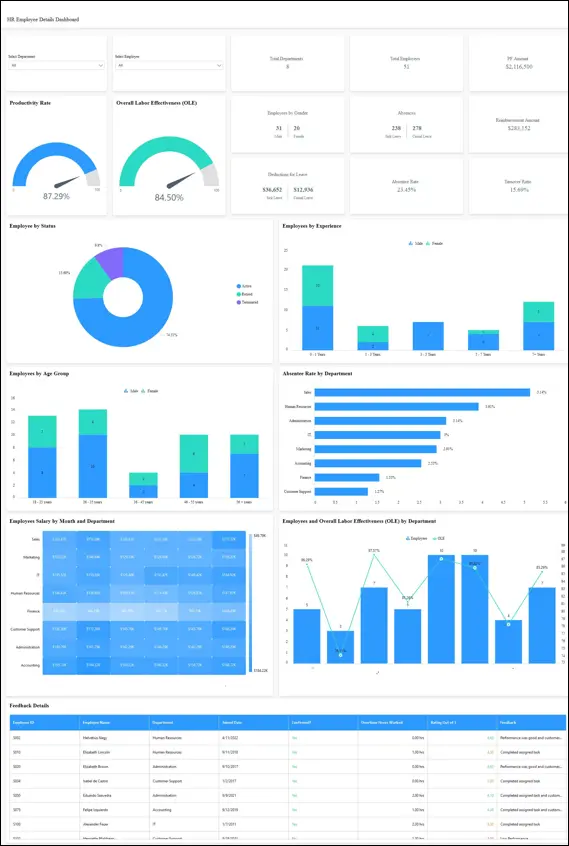 Uncover Key Business Insights With Cohort Analysis 