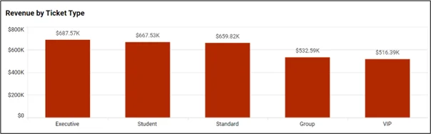 Categories of Products with High Sales
