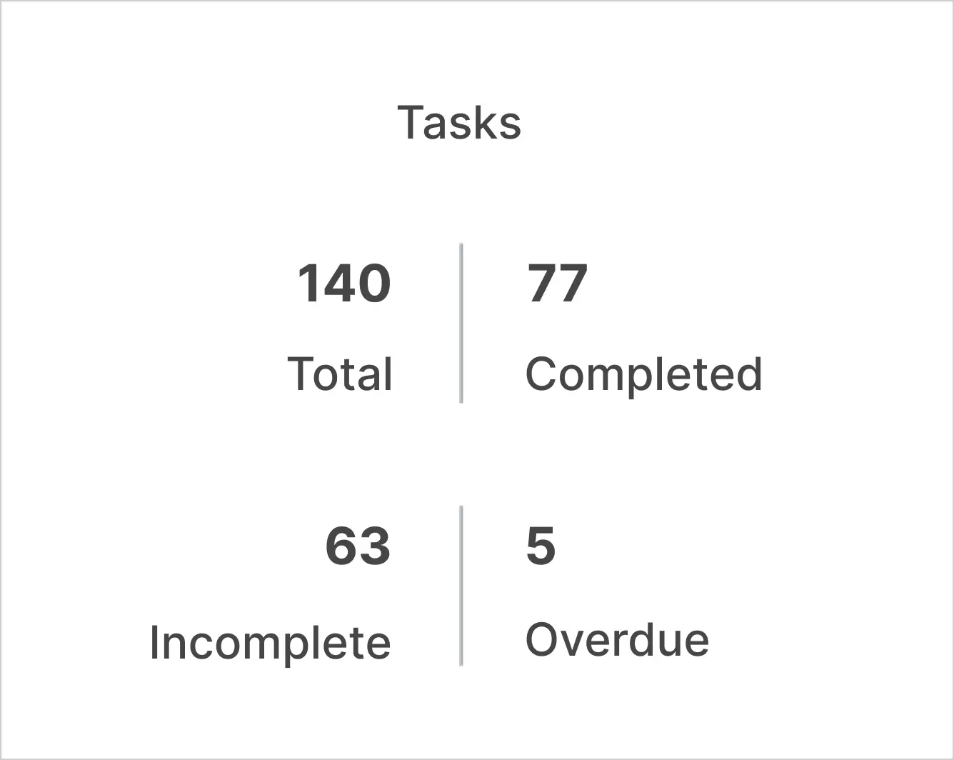 Tasks