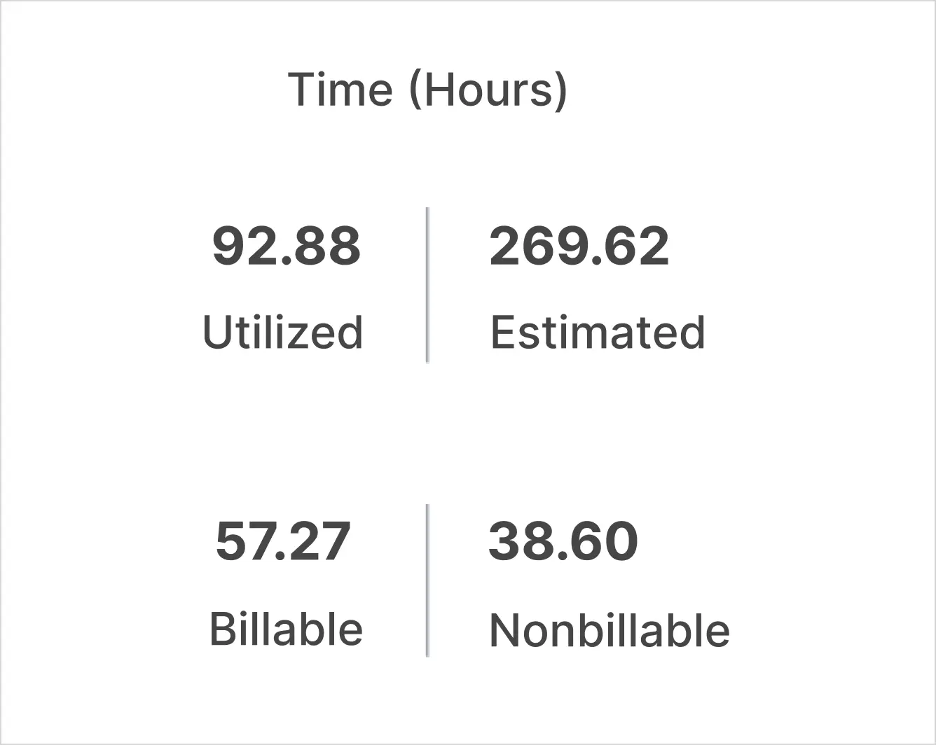 Time (Hours)