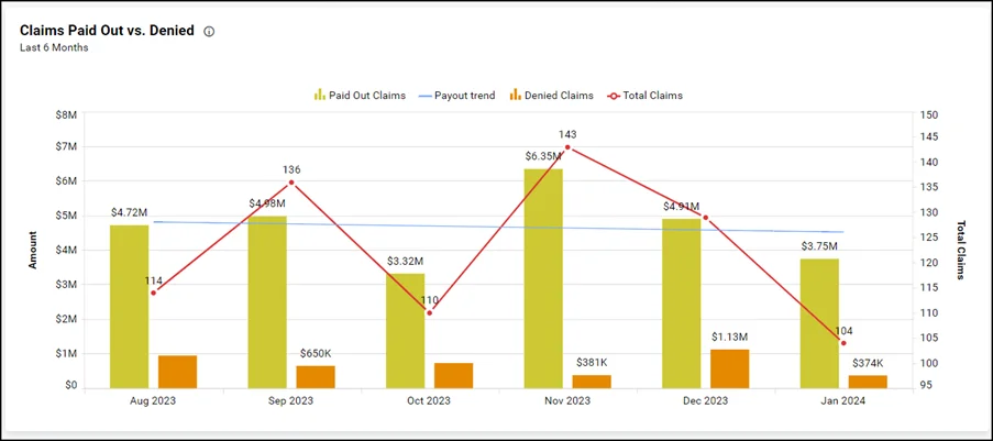 Adding a trendline