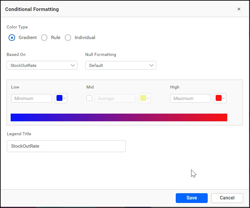 Gradient formatting panel