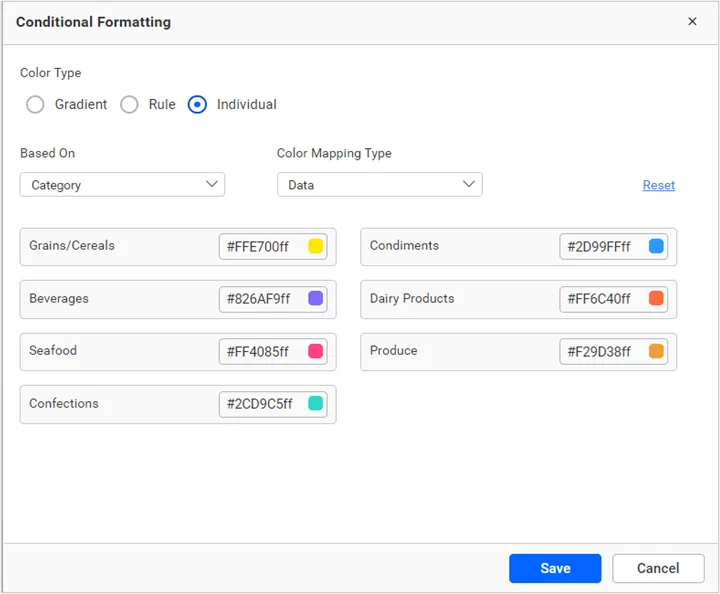 Individual formatting panel