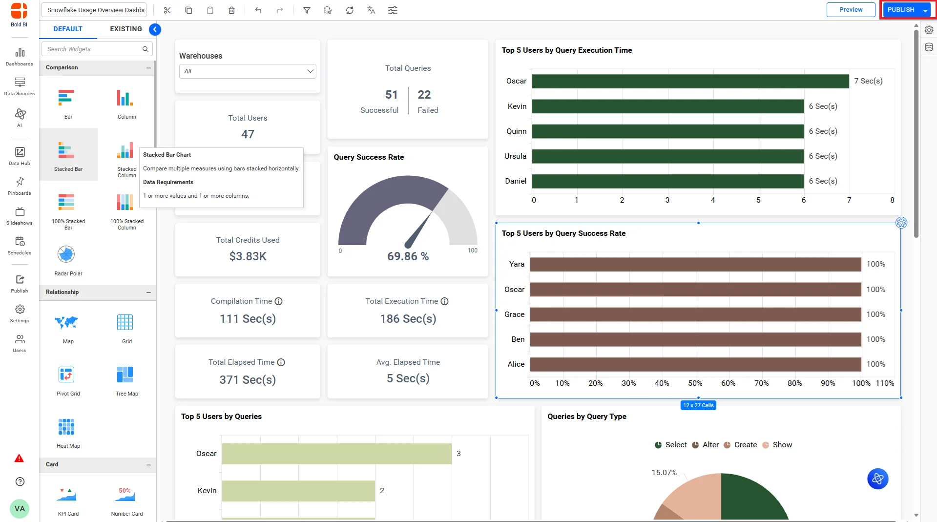 Click on the Publish option to make the dashboard available