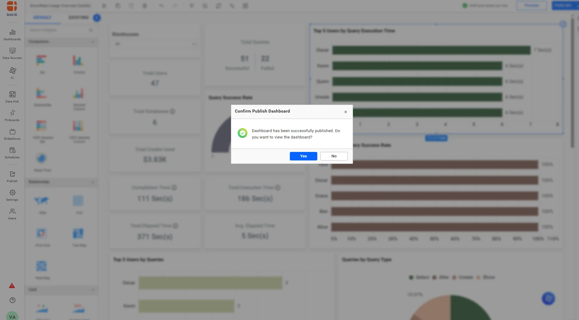 Confirm publishing the dashboard by clicking the Yes option