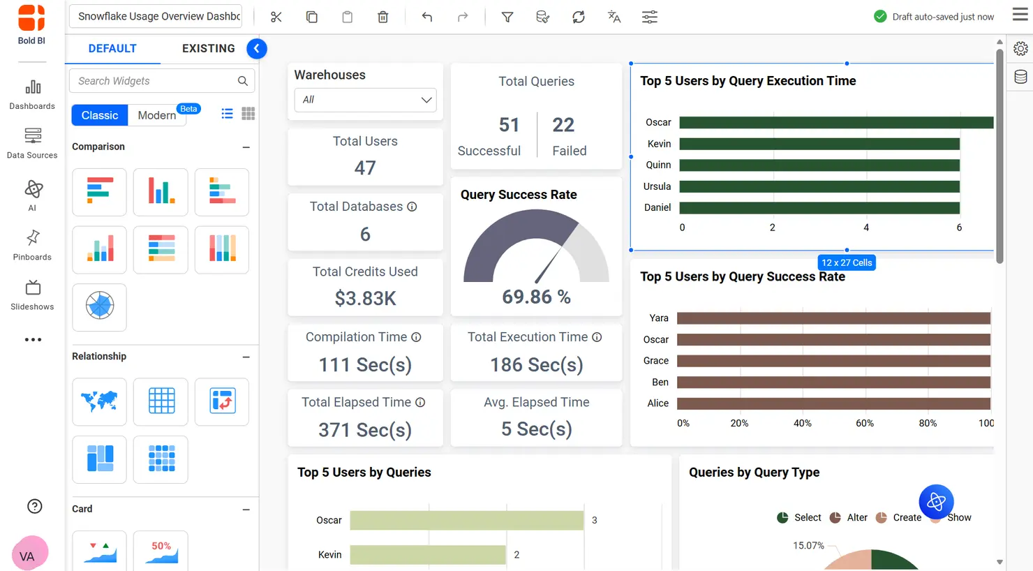 Dashboard built using Gold-layer datasets