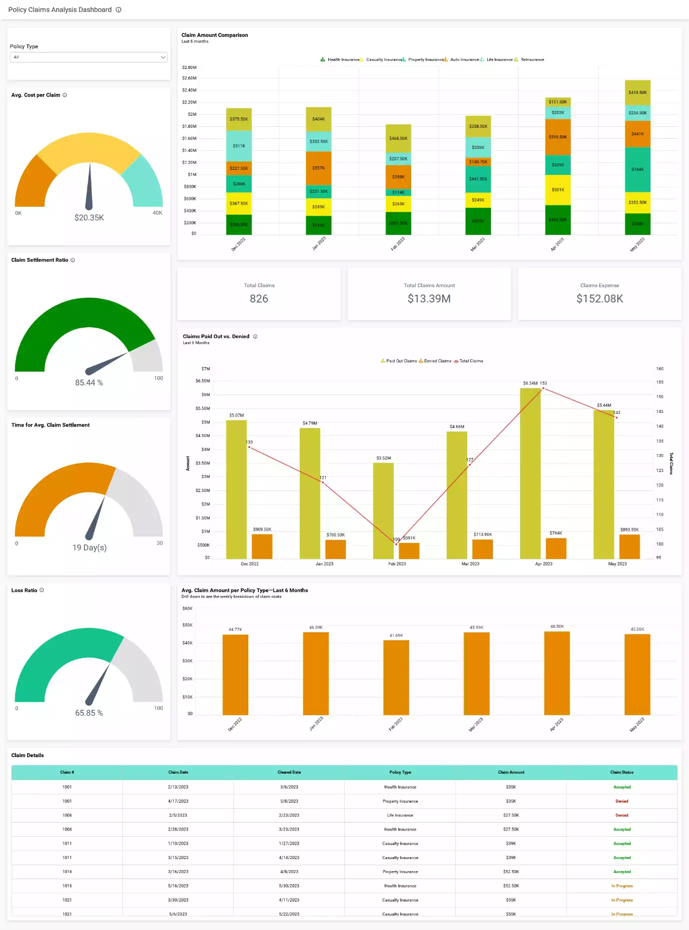 Connecting the Dots: Data Integration for BI | Bold BI