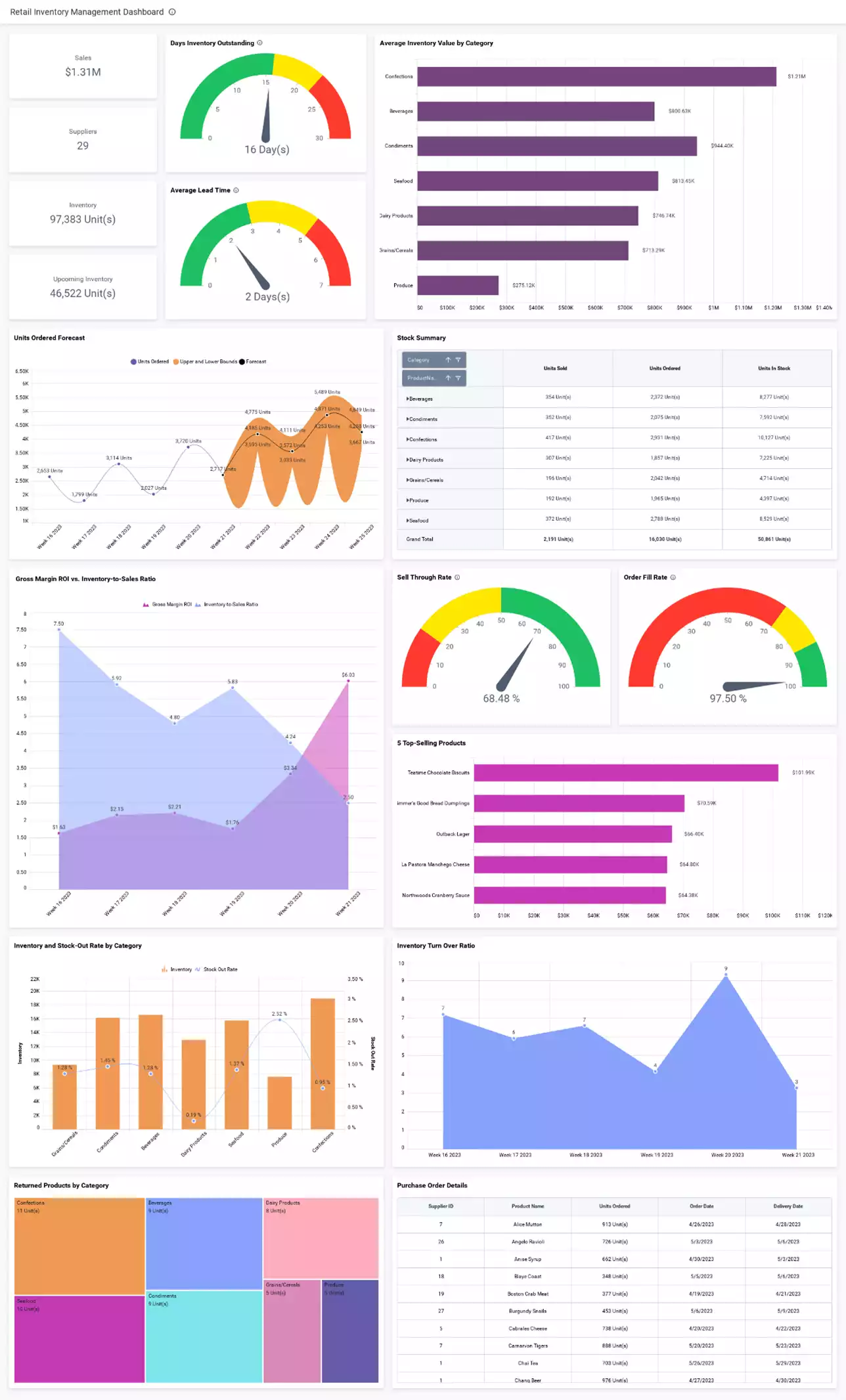 Connecting the Dots: Data Integration for BI | Bold BI