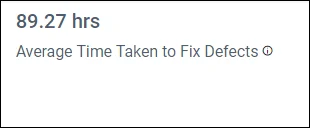 Total time taken to fix defects