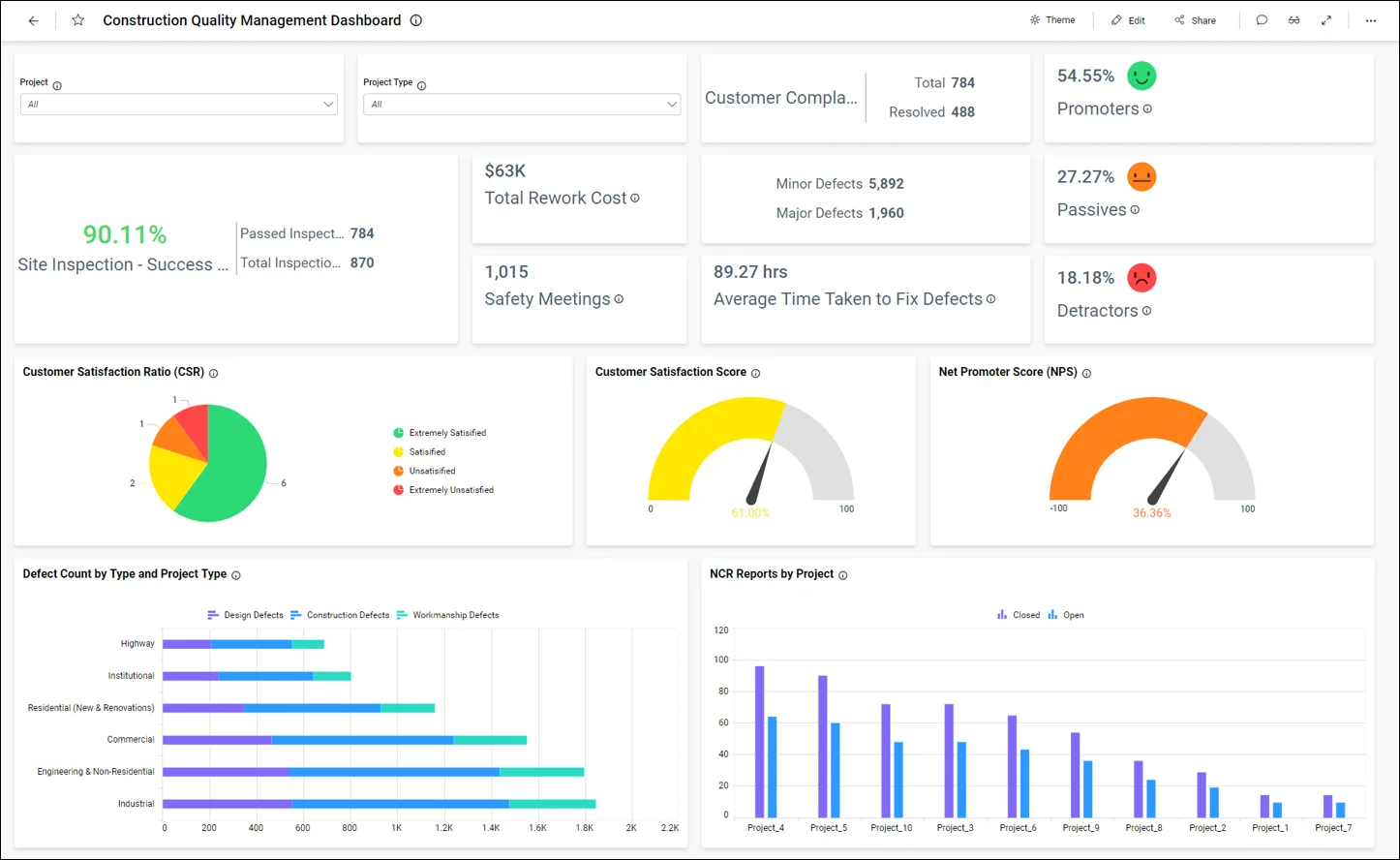 Enhance the quality of your construction projects | Bold BI