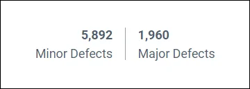 Sum of minor and major defects