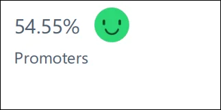 Percentage of promoters