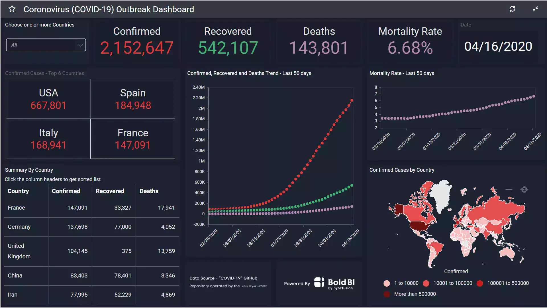 Disclaimer: Visuals prepared with this data should not be relied on for decision-making.