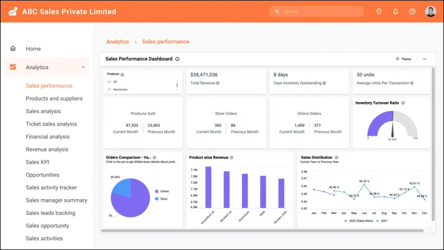 Embedded Sales Analytics Dashboard
