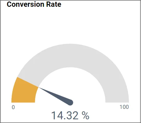 Conversion Rate