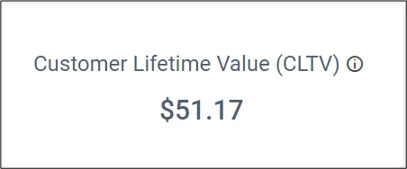 Customer Lifetime Value