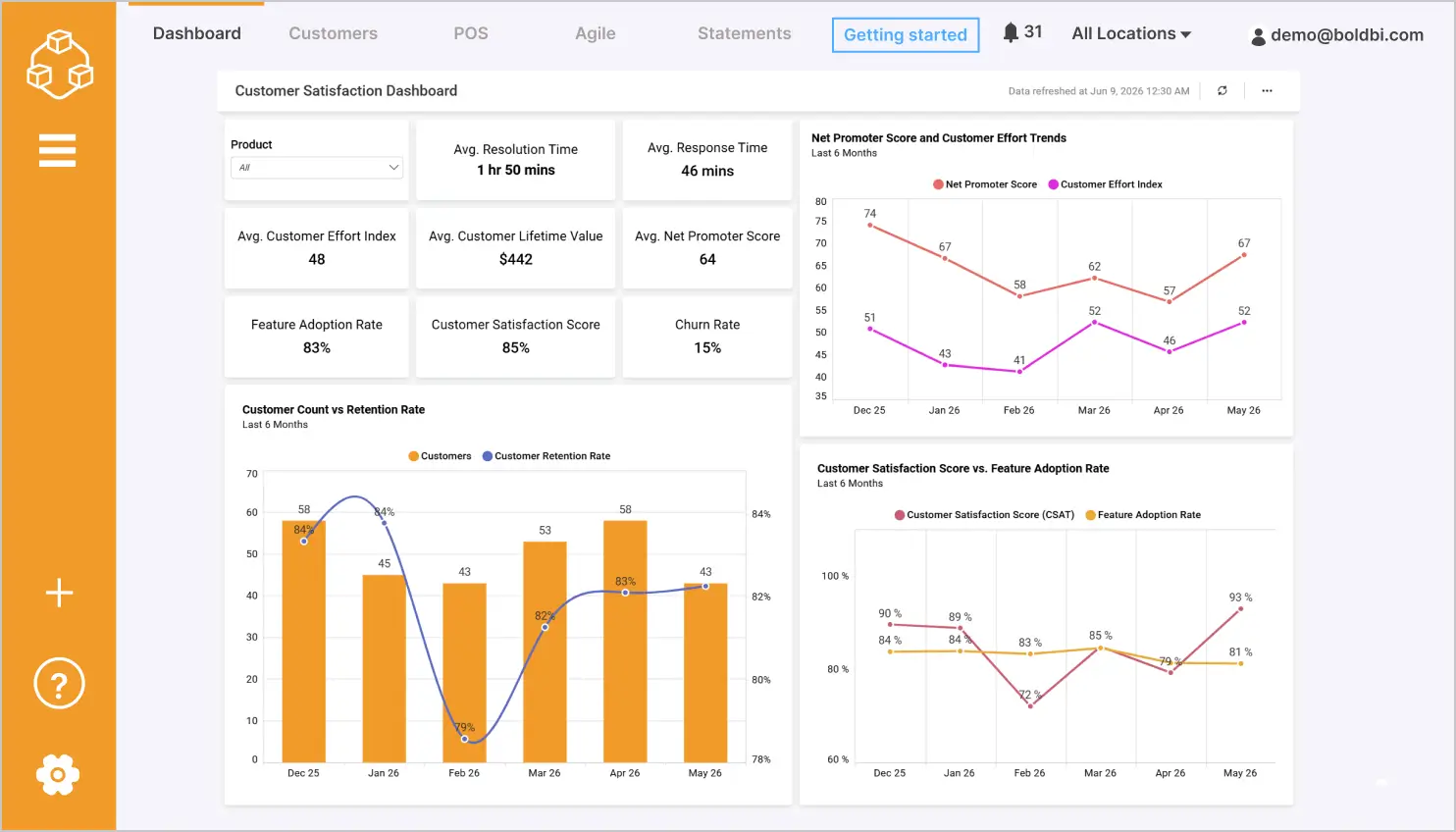 Customer satisfaction dashboard