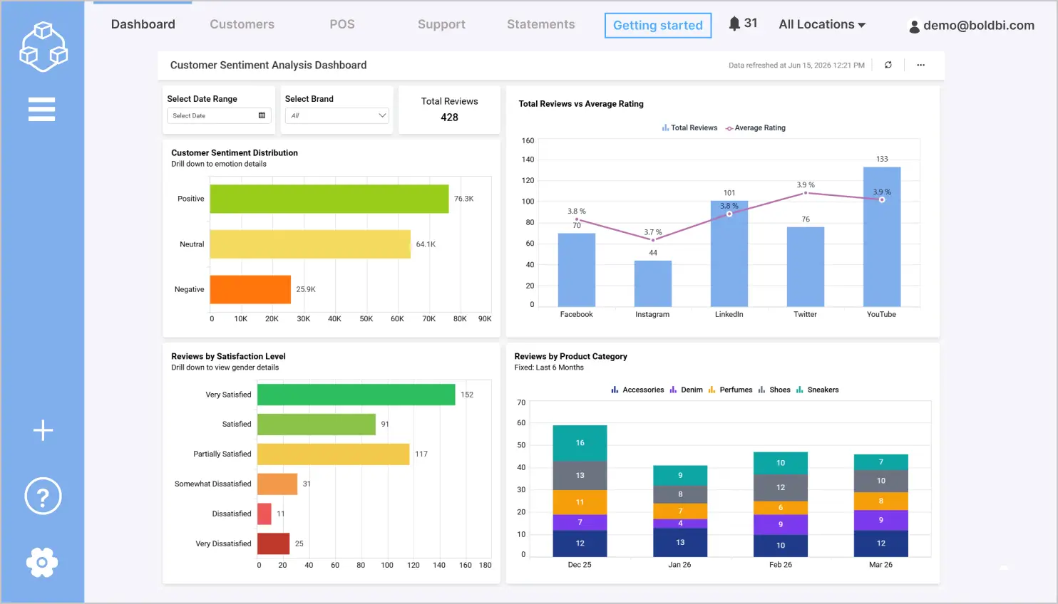 Customer sentiment analysis dashboard