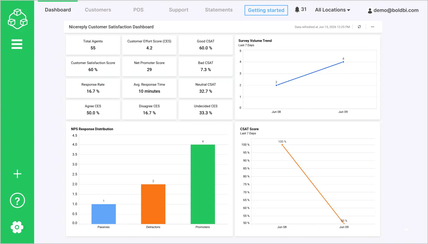 Nicereply customer satisfaction dashboard