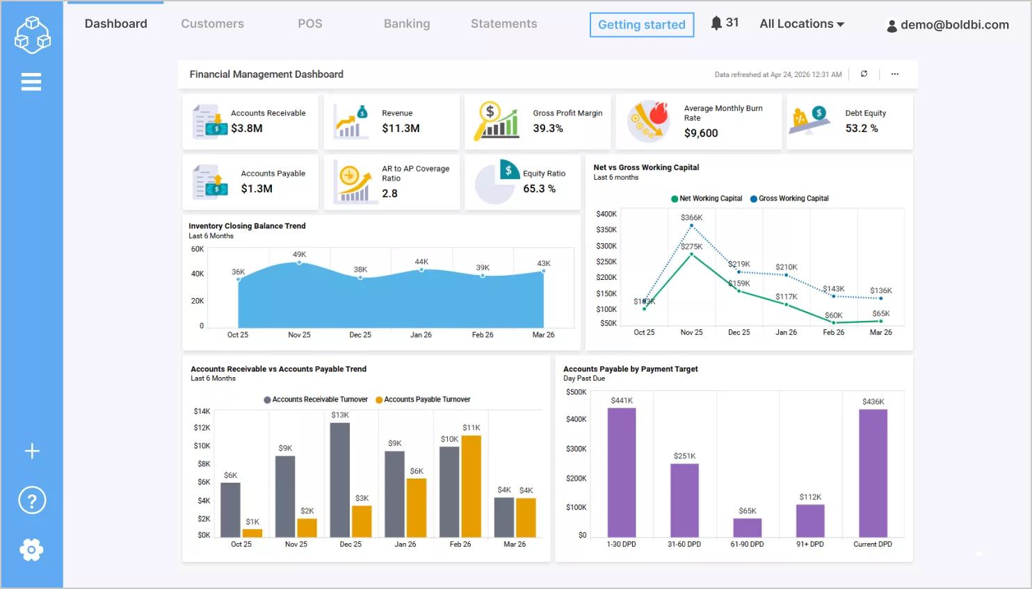 Financial management dashboard