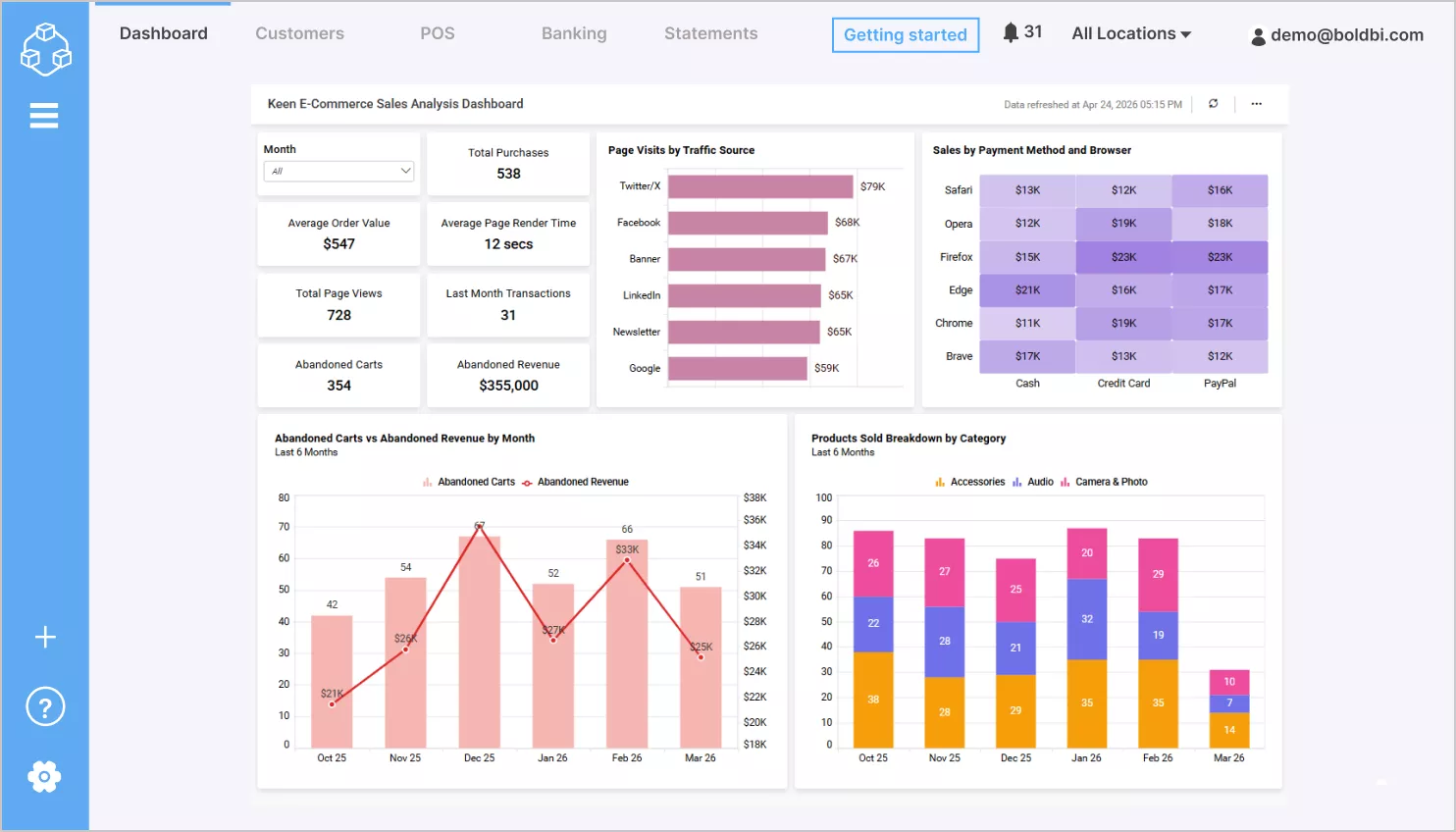 Keen e-commerce sales analysis dashboard