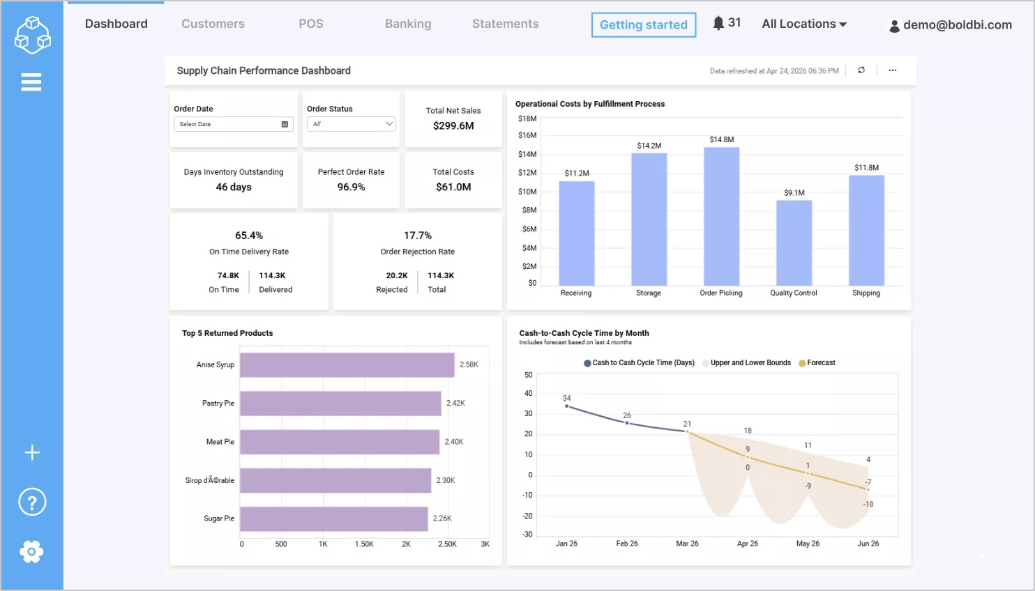 Supply chain performance dashboard