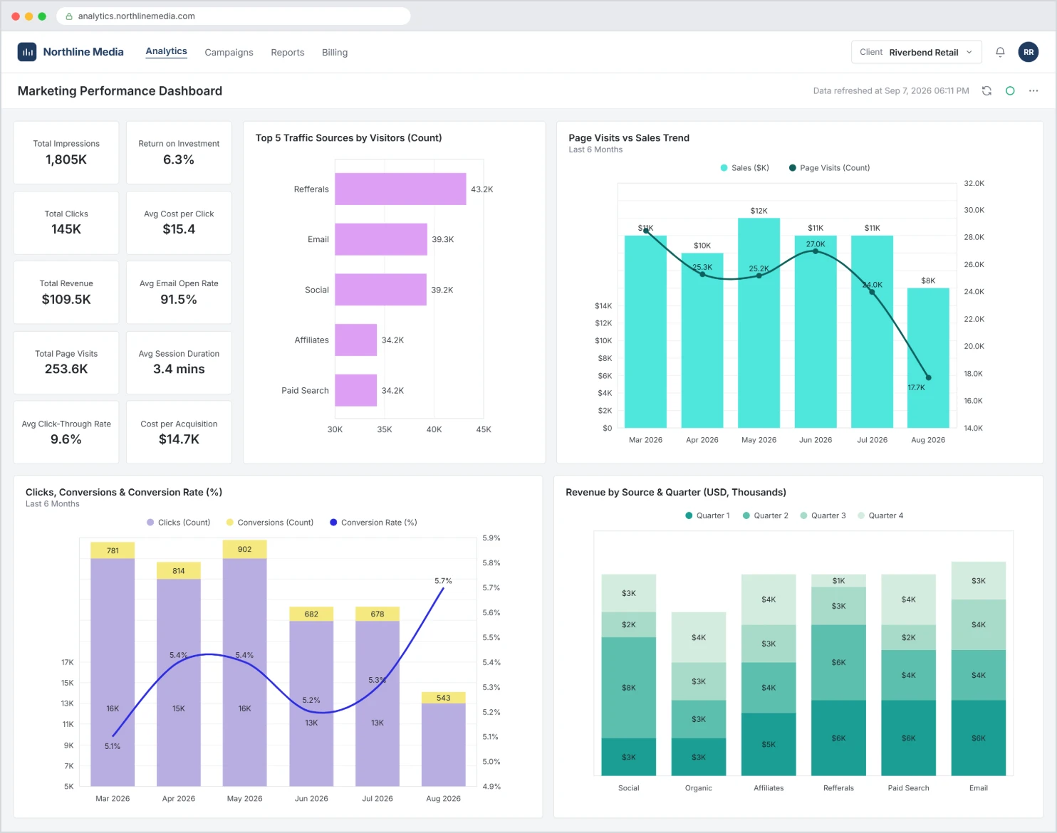 Customer-facing analytics portal in marketing