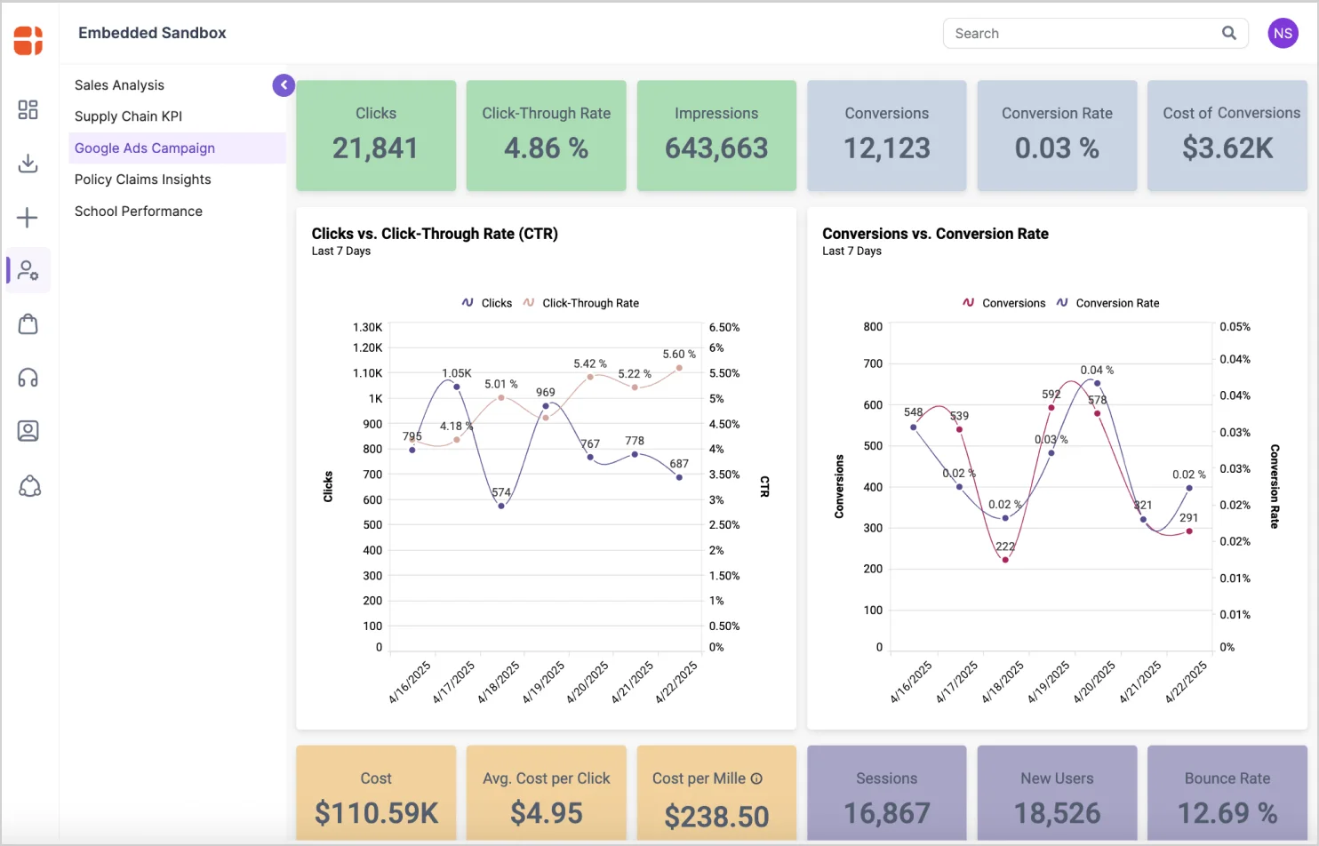 Bold BI Embedded Dashboard Page