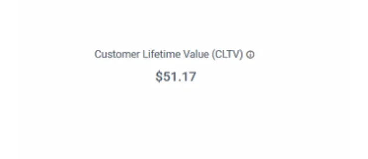 Customer Lifetime Value (CLTV)