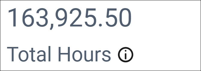 Total Hours in Customer Service Performance Dashboard