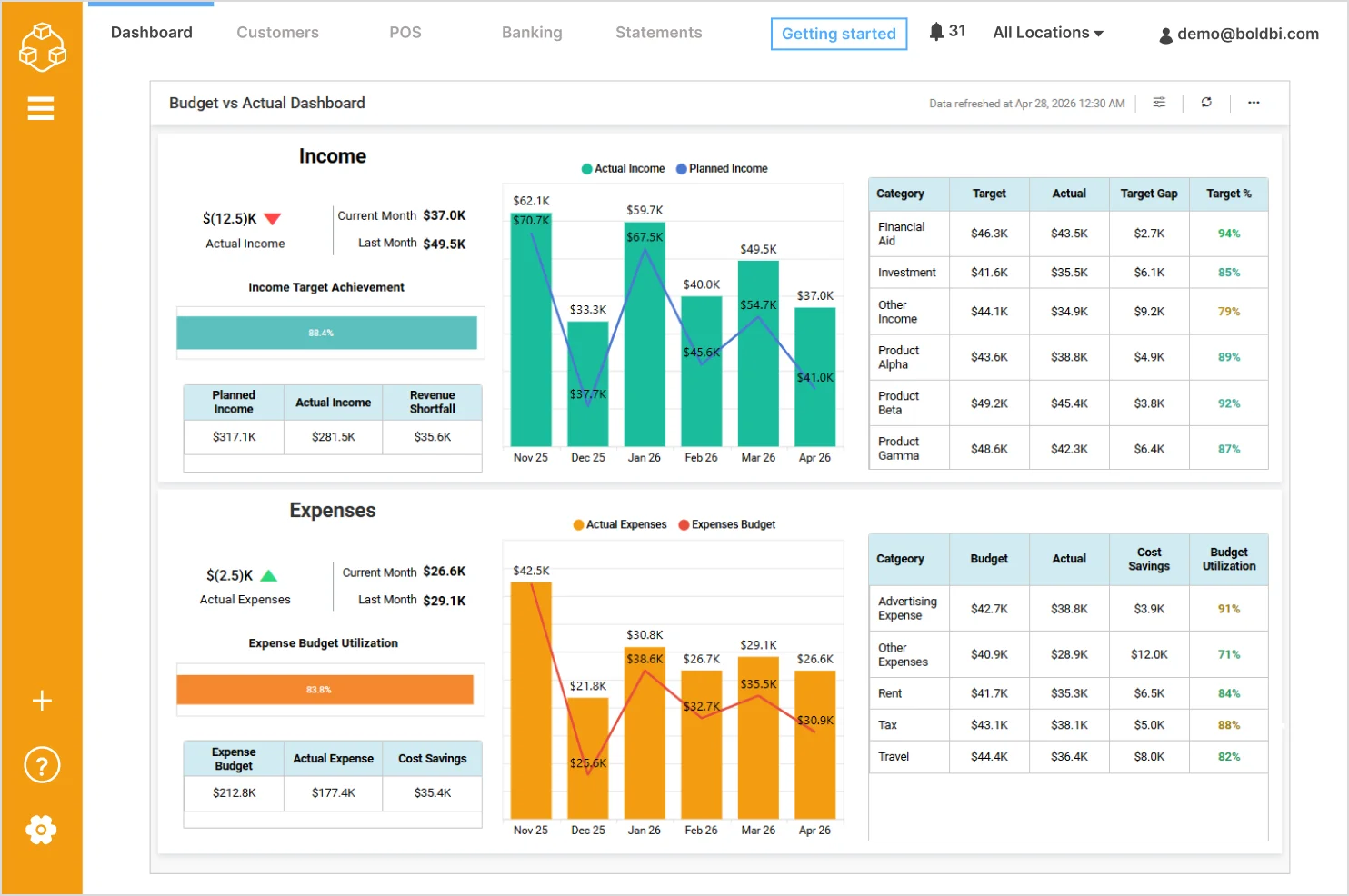 Budget vs actual SaaS dashboard 