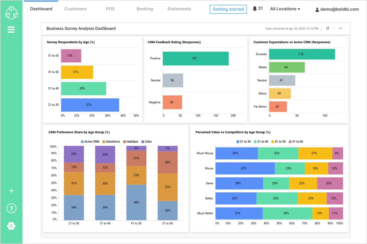 Survey analysis SaaS dashboard 