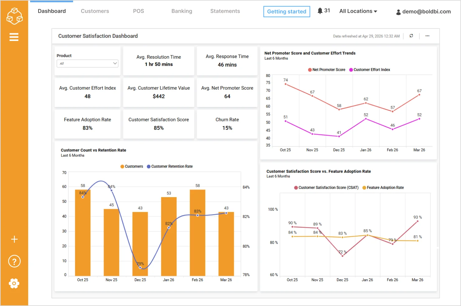 Customer satisfaction dashboard