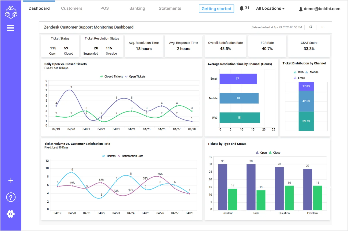 Customer support monitoring SaaS dashboard