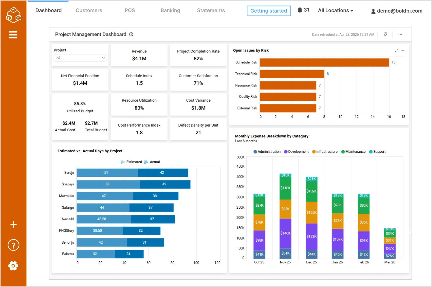 Project management SaaS dashboard  