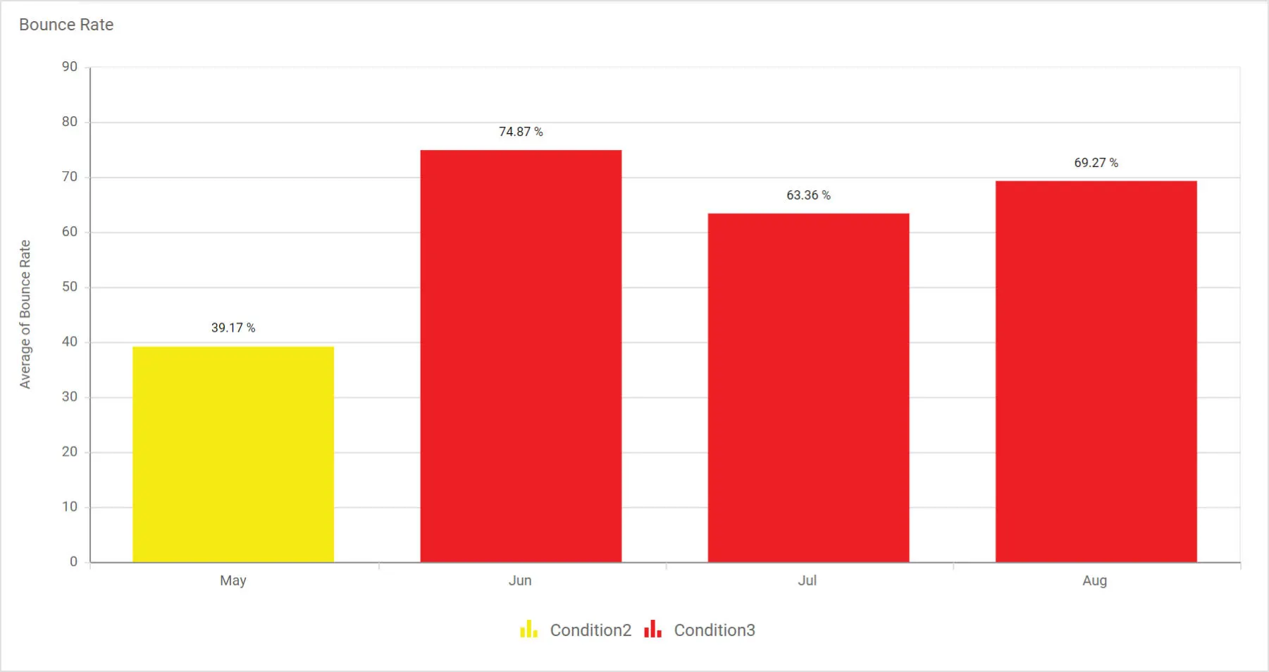 Color Changes According to the Modified Threshold