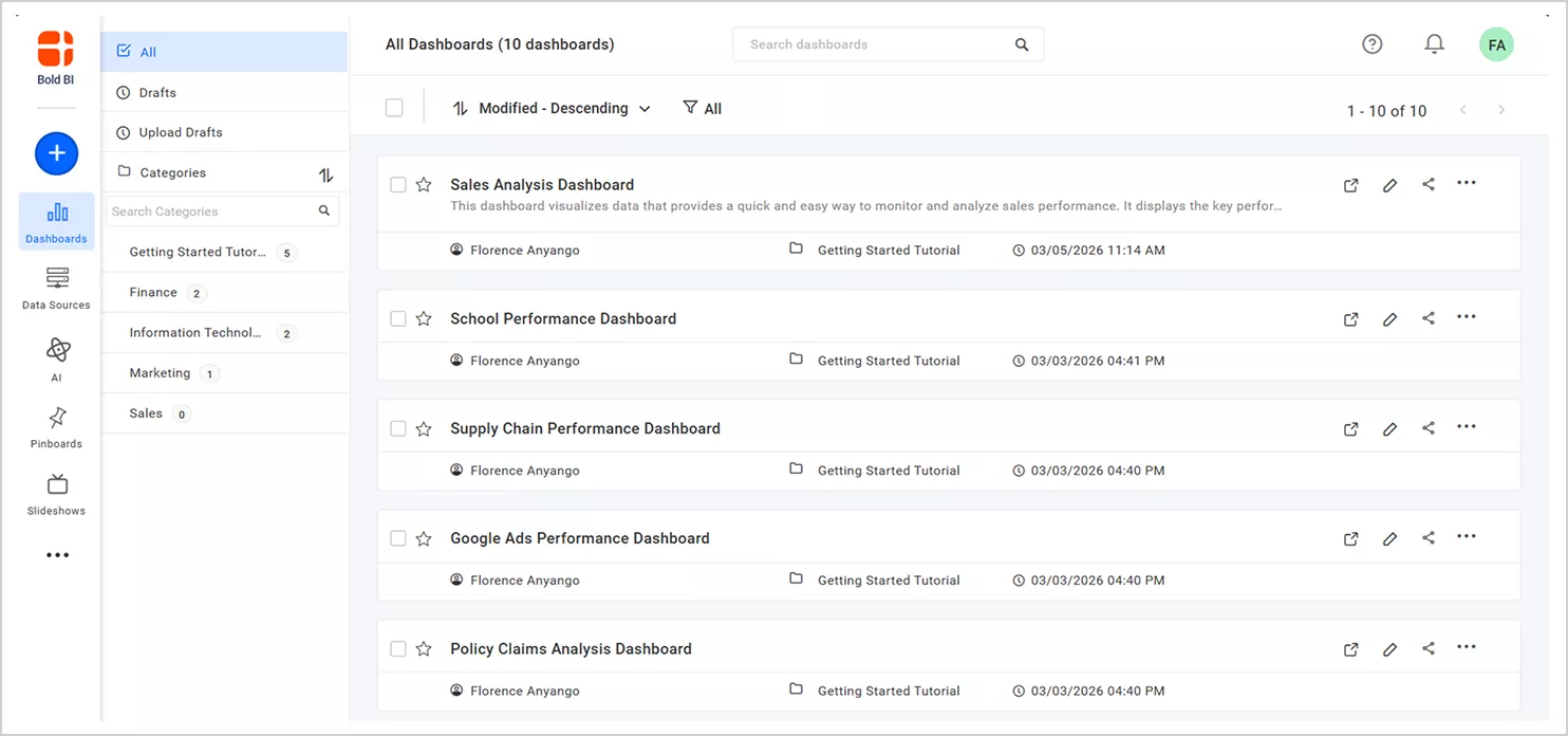Bold BI Dashboard list
