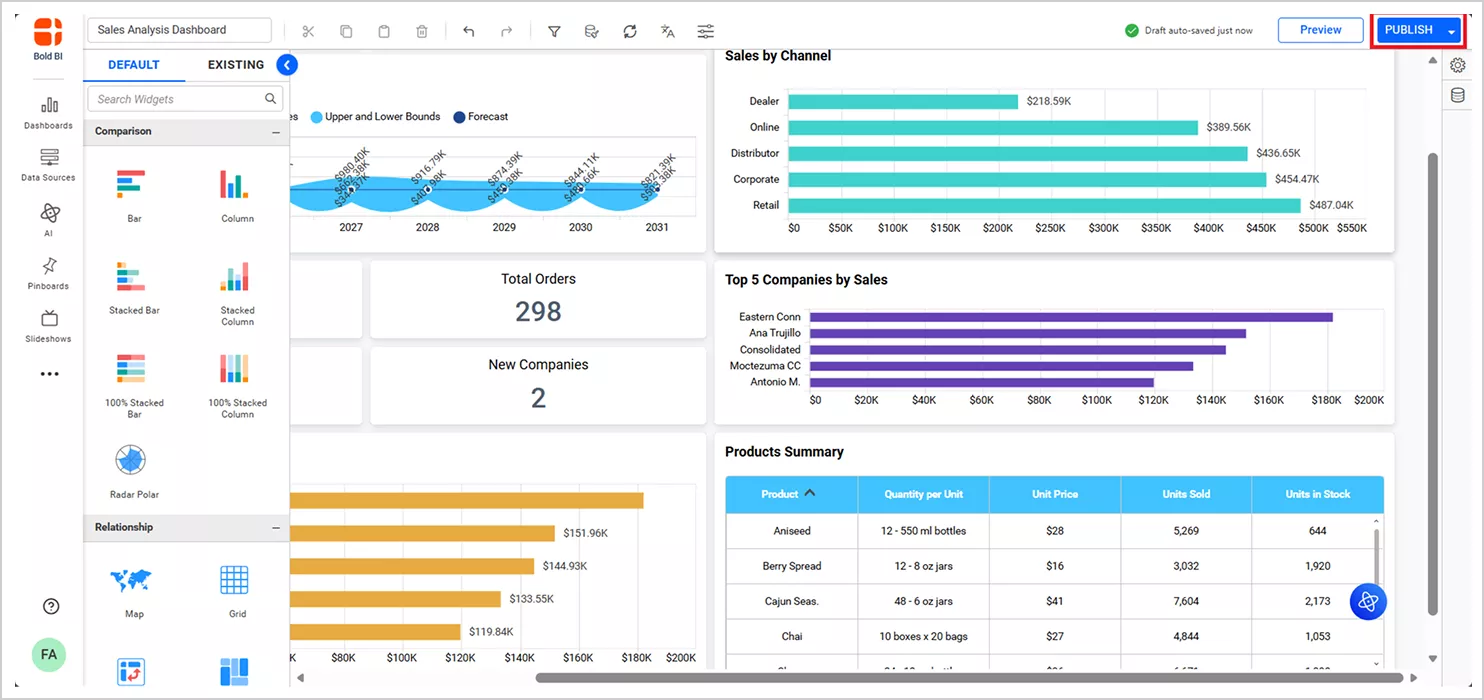 Publish Dashboard Changes