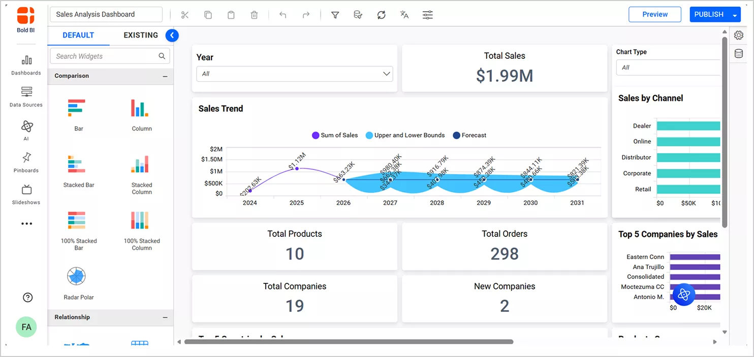 Dashboard Editing Window