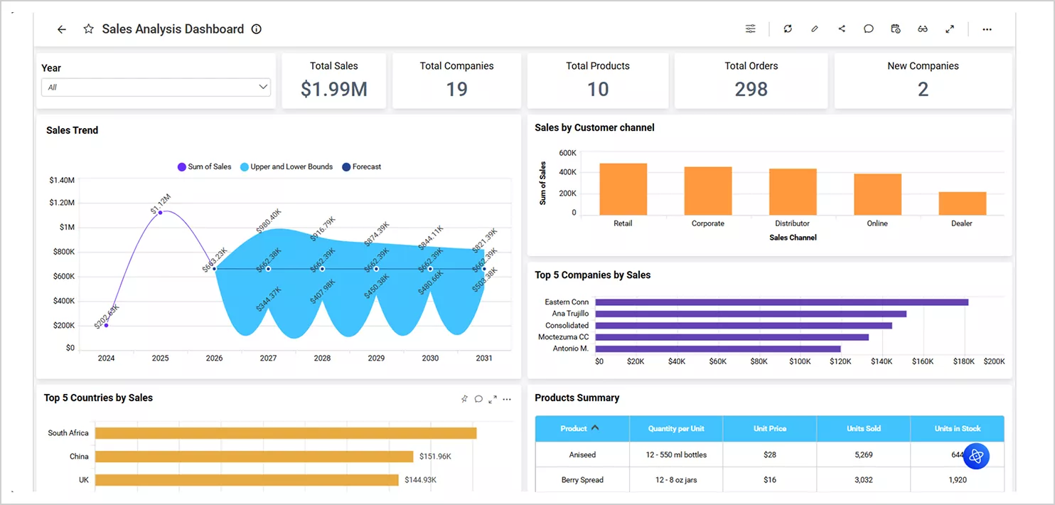 Published Dashboard
