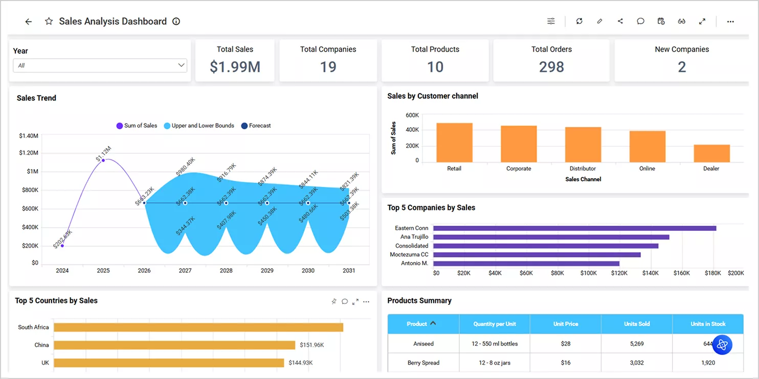 Sales Analysis Dashboard