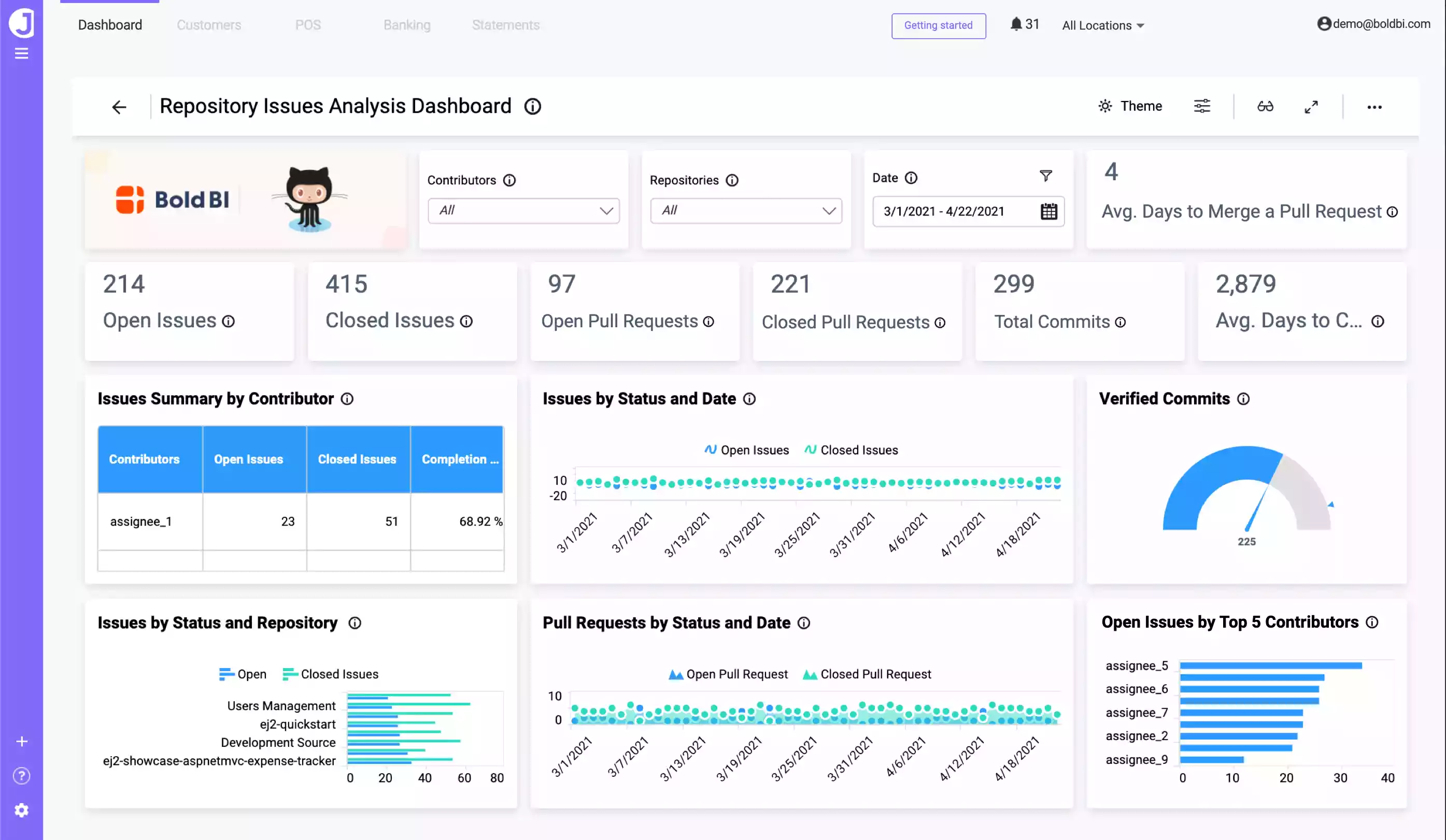 GitHub Repository Issues Analysis Dashboard – Bold BI