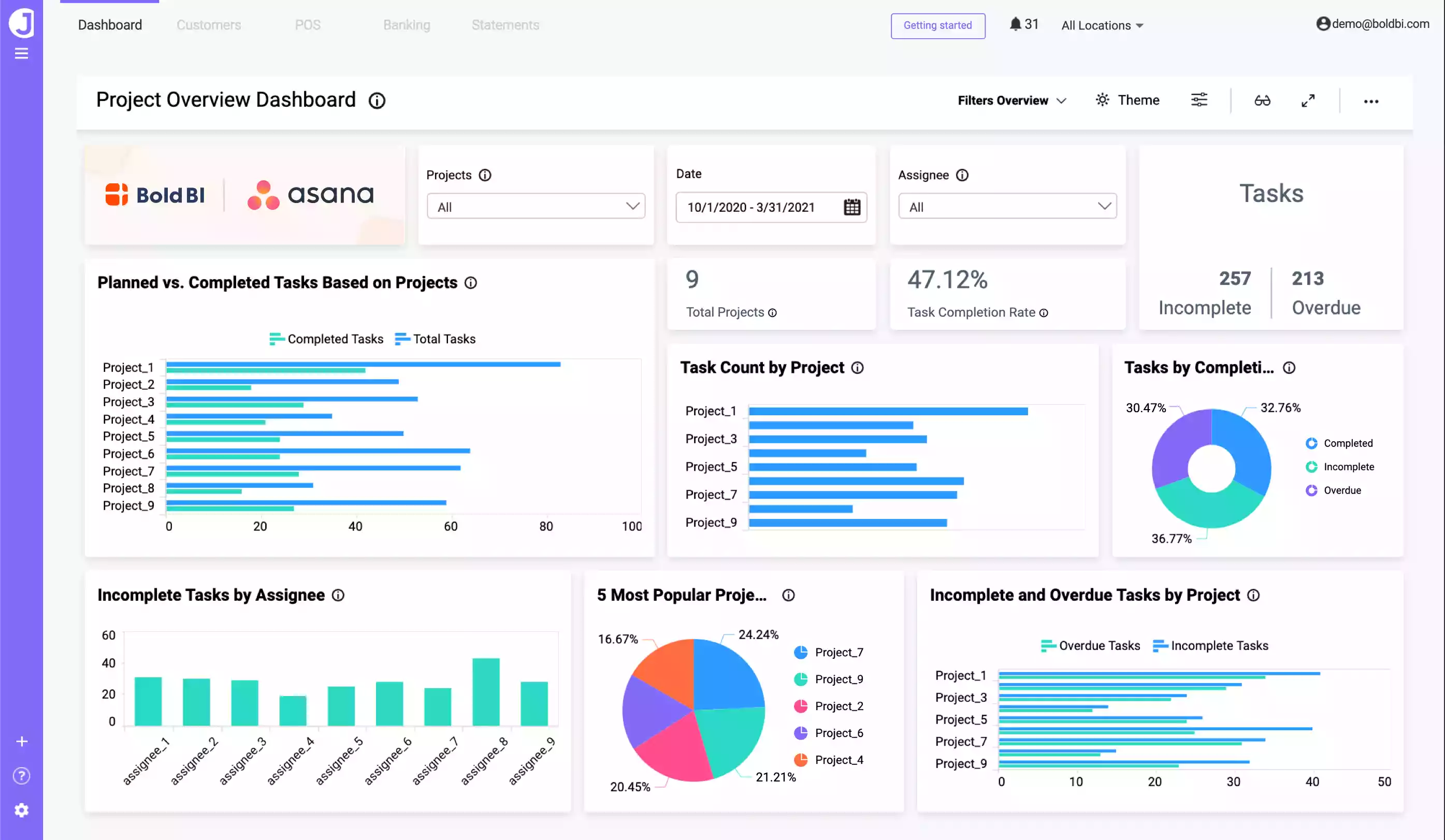 Filtering a Dashboard with Dashboard Parameters | Bold BI