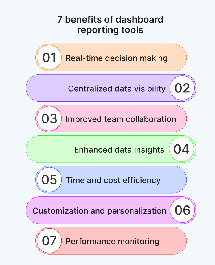 Benefits of dashboard reporting tools
