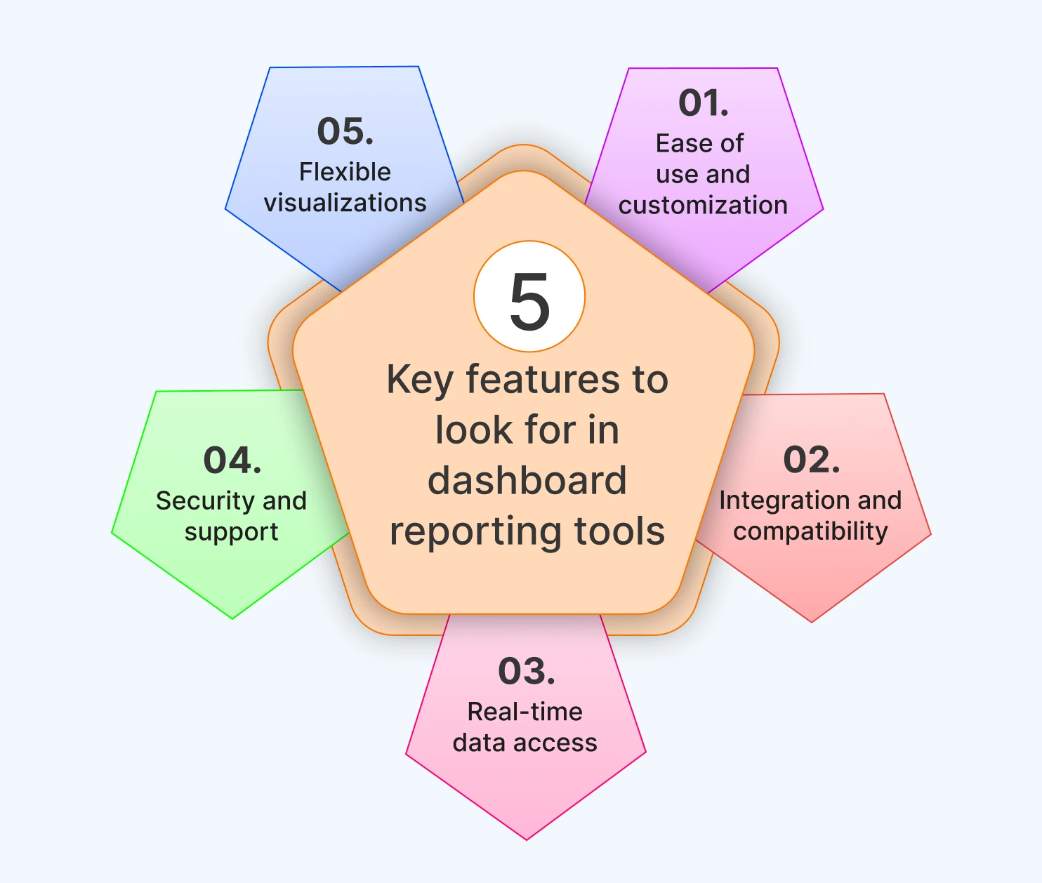 Features to look in a dashboard reporting tool