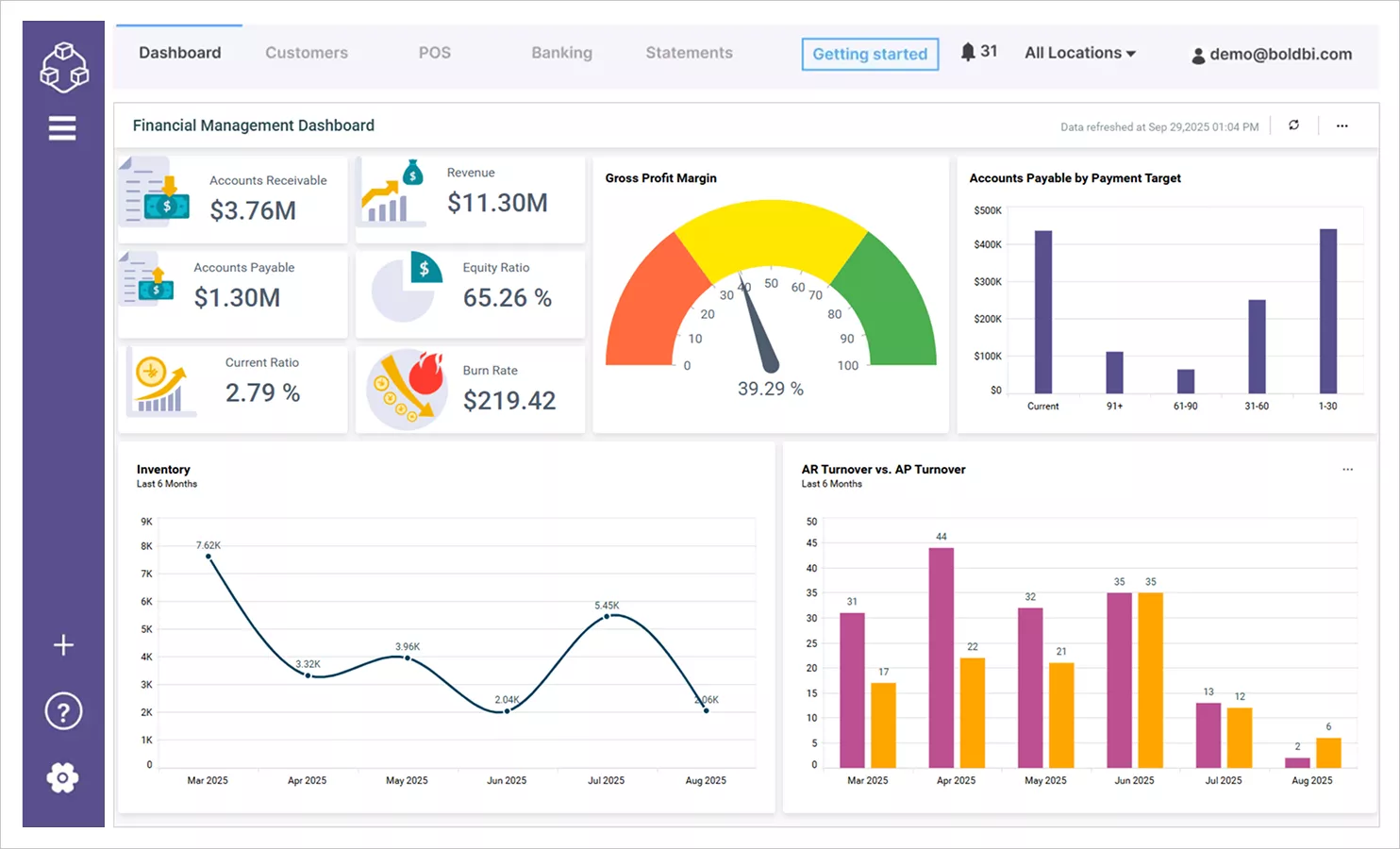 Financial Management Dashboard