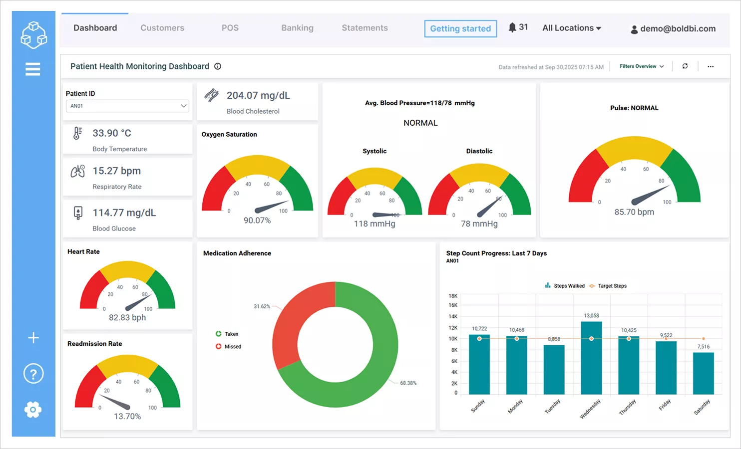 Patient Health Monitoring Dashboard