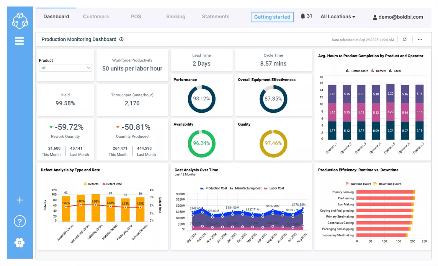 Production Monitoring Dashboard